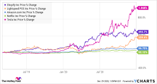 Feb 12, 2021 (9 days ago). Stock Market Crash 2021 4 Simple Ways To Prepare For It The Motley Fool Canada