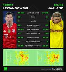 Wir zeigen, wie das funktioniert. Bayern Munich Vs Borussia Dortmund How Do Robert Lewandowski And Erling Haaland Compare News Chant Uk