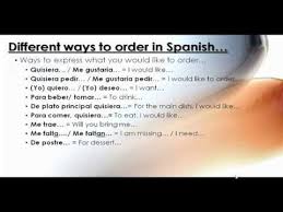 How To Order In Spanish At A Restaurant Lesson Part 2 Capitulo Chapter 5b Youtube Learning Spanish Spanish Basics How To Speak Spanish