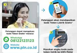 Cara kerja listrik cerdas juga sangat sederhana, yaitu data. Pengin Cepat Dapat Listrik Gratis Dan Diskon Cek Di Sini Caranya Radarbandung Id