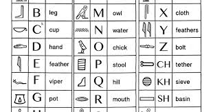 Scotts Hieroglyphics Chart Pdf Art Classroom Worksheets