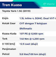 Antara senarai harga perkhidmatan adalah seperti berikut Rebiu Toyota Yaris Pilihan Terbaik Dalam 1 Pakej Menarik Wapcar