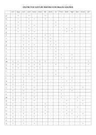 distinctive feature matrix for english sounds