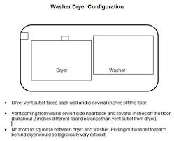 Round dryer vent duct and works with both gas and electric dryers. Dryer Vent Configuration Help Needed