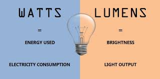 Lumens Vs Watts Quality Led Stadium Lights Manufacturer