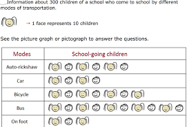 How To Make Pictograms To Communicate Effectively