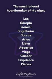 Love Compatibility Between Zodiac Signs In 2021 Zodiac Signs Zodiac Signs Leo Zodiac Sign Traits