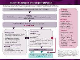Return all unused blood products to the laboratory. Patient Blood Management Guidelines Module 1