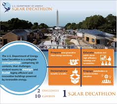 在 奧林匹克運動會 中，十項全能是 男性 競賽項目。. Sdc Bjtu èµ›äº‹ç®€ä»‹