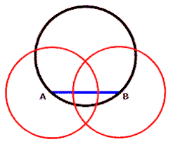 Finding the center of only one blob is quite easy, but what if there are multiple blobs in the image? How To Find The Center Of A Circle Using Geometry