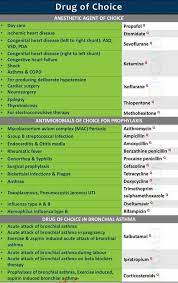 Meddy Bear Posts Drug Of Choice Https Www Facebook Com Meddybear Net Photos Pcb 1604590469660221 16 Pharmacology Nursing Oncology Nursing Pharmacology