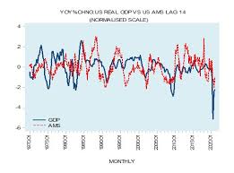This is how it would look if the fed had used bulldozers to shovel the newly printed money into the economic hole. Printing Money Can T Replace Real Savings Mises Wire