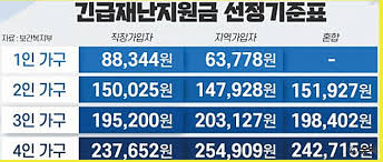 재난지원금 효과로 고공행진하던 소고기 가격이 3주 만에 ㎏당 10만 원 아래로 떨어졌다. ìž¬ë‚œì§€ì›ê¸ˆ íš¨ê³¼ì™€ ë¶€ìž'ìš©