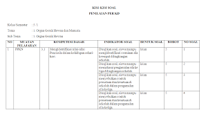 Monday february 25 2019 soal pai kelas 8 semester genap kurikulum 2013. Kisi Kisi Soal Harian Kelas 5 Sd Mi Tema 1 Antapedia Com