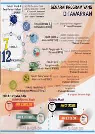 Syarat kemasukan upsi lepasan spm, stpm dan diploma. Diploma Teknologi Makmal Upsi Malay Sui
