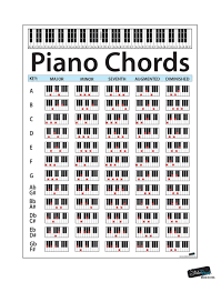 F#25 b26 9untuk menceritakan cantikmu g#m27 c#m28 10kan teramat panjang puisi. Piano Keyboard Chords For Beginners