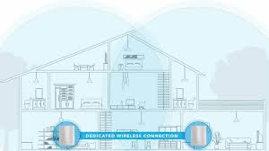 Wired networks generally offer better connectivity over wireless networks, where distance from the internet access point can degrade performance. How To Create A Home Network Connection Technically Wizardry