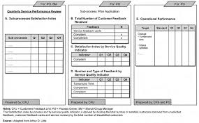 Check spelling or type a new query. Sample Format Quarterly Service Performance Review Download Scientific Diagram