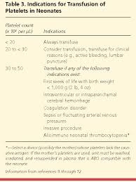 Image result for Platelet Transfusion