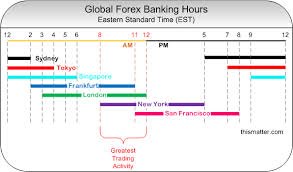 World stock markets map from worldtimezone.com displays the current local status (open, closed or holiday) for 11 stock exchanges globally. Pin By Jonny G On Forex Forex Risk Reward Stock Market