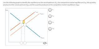 Since acetate functions as a weak base, the equilibrium constant is given the label k b. Use The Following Graph To Identify The Equilibrium Chegg Com