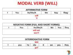 Conjugation of modal verbs in the present simple (may, can, will, must, would, …) modal verbs belong to the group of auxiliary verbs. English Grammar Modal Verbs Or Modal Auxiliaries Lesson 4 Will And Would With Examples Learn English With Africa