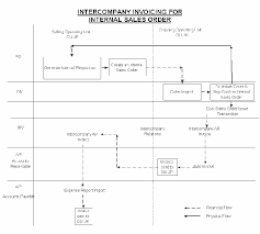 Oracle Inventory Users Guide