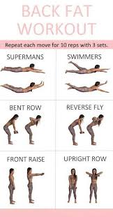 Pin On Reduce Side Fat