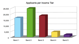 The Real Math Of An Affordable Housing Lottery Huge