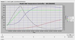 Chart Recorder Lake Shore Cryotronics Inc