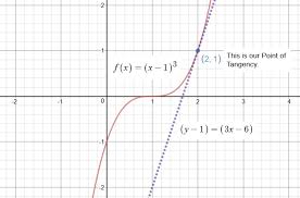 If you can find a vertical. What Is The Equation Of The Tangent Line Of F X X 1 3 At X 2 Socratic