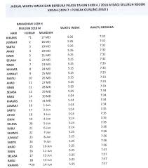 إفطار), mengacu pada sebuah perjamuan saat muslim berbuka puasa selama bulan ramadan. Jadual Waktu Berbuka Puasa Dan Imsak Negeri Kedah 2018 1439h