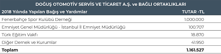 Dogus Otomotiv 2018 Faaliyet Raporu
