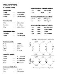 measurement conversion chart