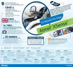 Infographic History Of The Touchscreen Via Sylvie Barak Touch Technology 3d Printer Kit Infographic