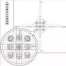 头像全方位透视图 portrait drawing drawings art