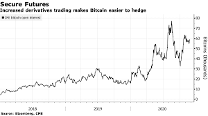 Why is bitcoin going up, and will bitcoin prices crash? Bloomberg Lists 5 Bullish Trends For Bitcoin Price Despite Thanksgiving Crash