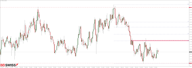 From Investor To Scalper Audnzd With A Chance For Short
