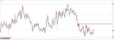 from investor to scalper audnzd with a chance for short