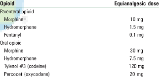 opioid equianalgesic dose download table