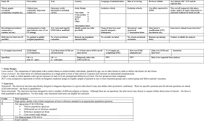 Assesses if a mother has ppd, or if the mother has. A Systematic Review Of Studies Validating The Edinburgh Postnatal Depression Scale In Antepartum And Postpartum Women Gibson 2009 Acta Psychiatrica Scandinavica Wiley Online Library