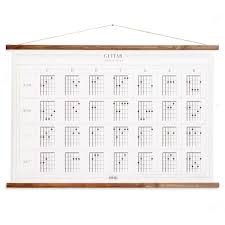 Guitar Chords Chart Poster