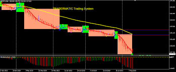 Maybe you would like to learn more about one of these? Forex Trading Software Making More Pips With Tradermatic Emmanuel Adegbola