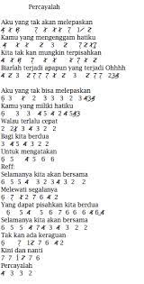 Not Angka Afgan & Raisa - Percayalah | Dunia Lirik Not Lagu