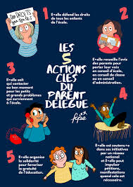 Votre mission locale est là pour vous aider à trouver la filière qui vous correspond le mieux : Les Cinq Missions Des Parents Delegues Fcpe
