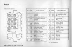 The fuel pump relay is located under the dashboard of the car right next the fuse panel. 1996 Civic Fuse Diagram Wiring Diagrams Terminal Blocks For Wiring Diagram Schematics
