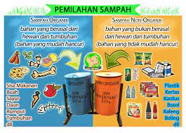 Tulisan arab latahzan innallaha ma ana beserta arti lalu ahmad. Jurnal Pengertian Sampah Organik Pdf