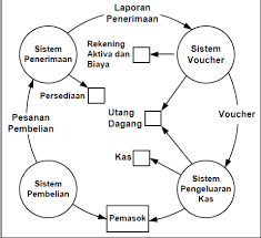 Check spelling or type a new query. Siklus Pengeluaran Linlin Antebellum