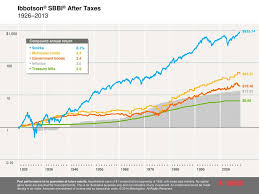 Taxes And Investment Performance Ppt Download