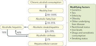 Image result for Maddrey Discriminant Function